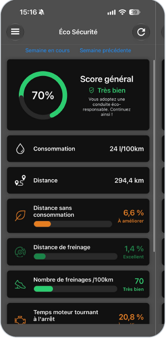 Driver : score d’écoconduite